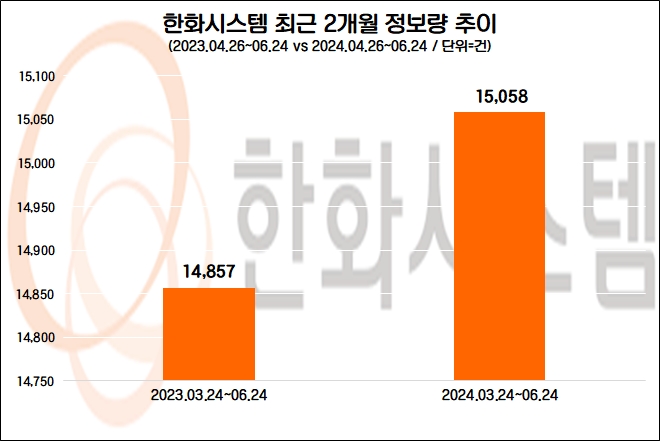 자료=데이터앤리서치 제공