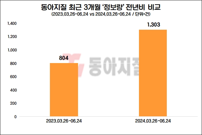 자료=데이터앤리서치 제공
