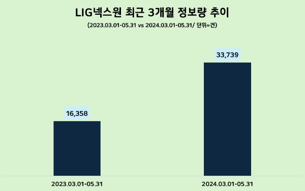 제공=데이터앤리서치