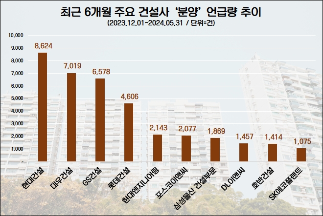 자료=데이터앤리서치 제공