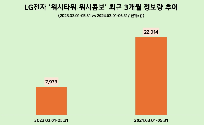 제공=데이터앤리서치