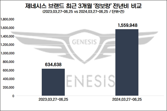 자료=데이터앤리서치 제공