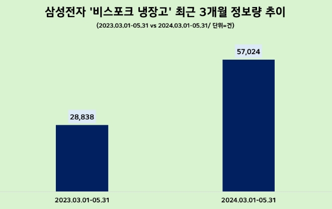 제공=데이터앤리서치