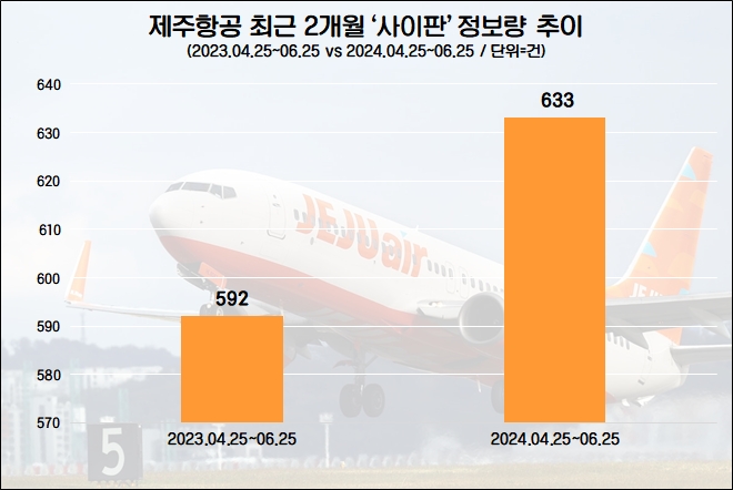 자료=데이터앤리서치 제공