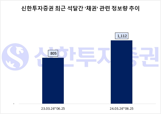 자료=데이터앤리서치 제공