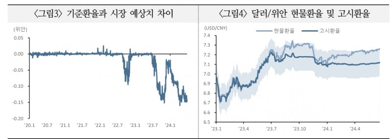 위안화 약세 지속시 미중 갈등 심화되고 아시아 통화 약세 압력 야기할 수 있어 - 국금센터
