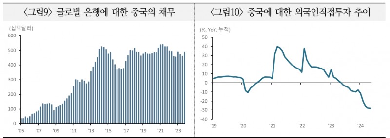 위안화 약세 지속시 미중 갈등 심화되고 아시아 통화 약세 압력 야기할 수 있어 - 국금센터