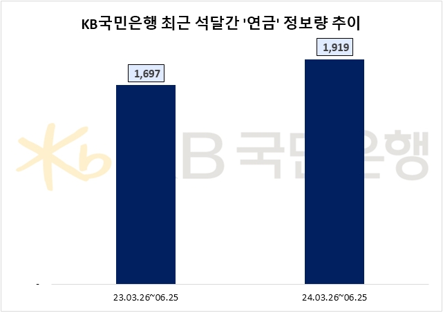 자료=데이터앤리서치 제공