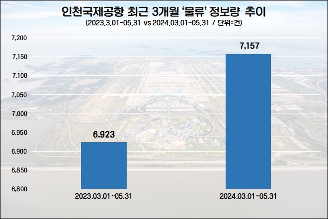 자료=데이터앤리서치 제공