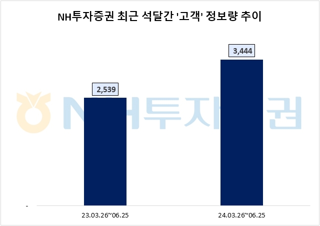 자료=데이터앤리서치 제공