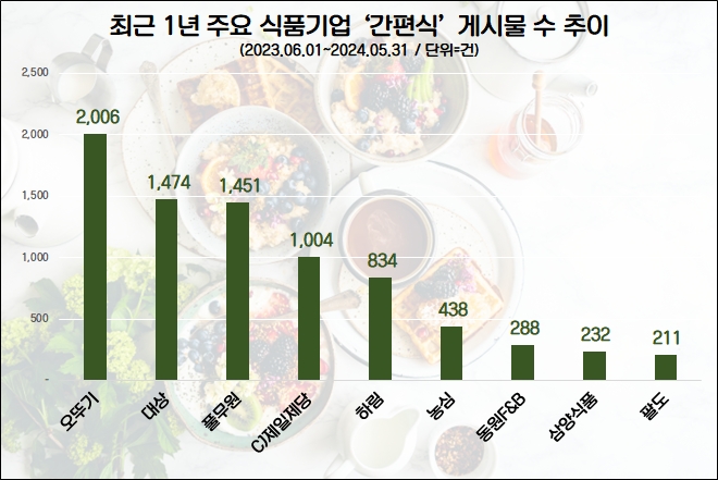 자료=데이터앤리서치 제공