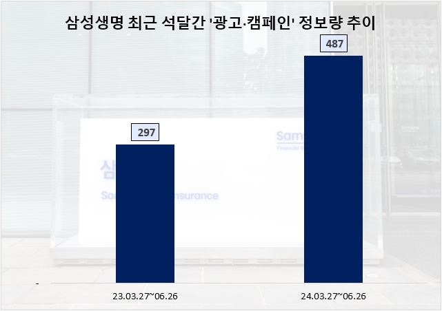 자료=데이터앤리서치 제공