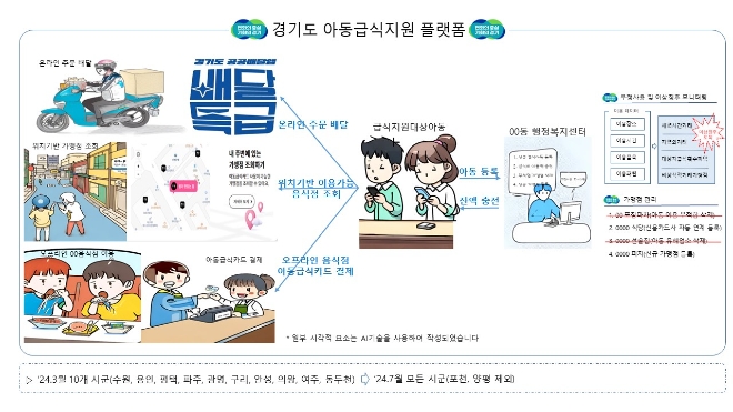 사진=경기도 제공