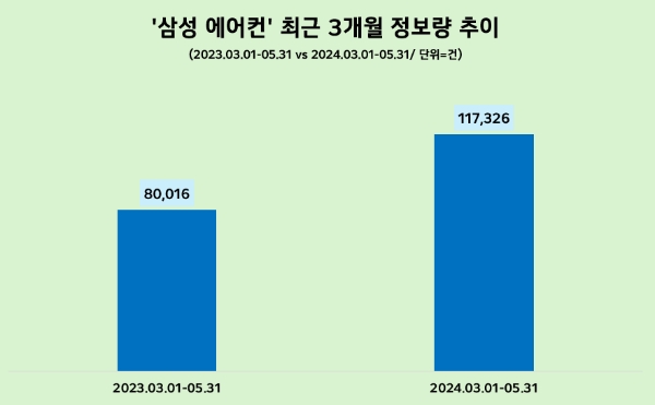제공=데이터앤리서치