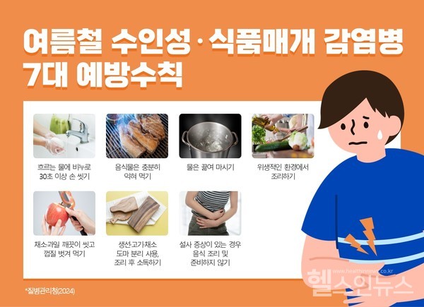 자료제공:힘찬병원