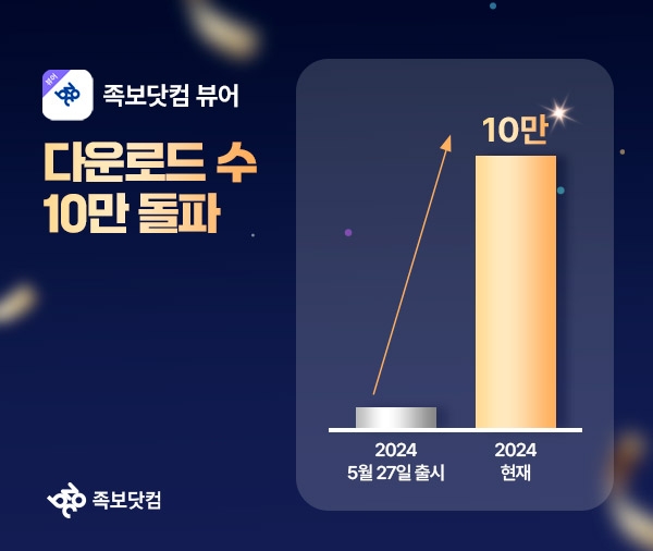 '족보닷컴 뷰어' 출시 한 달 만에 앱 다운로드 10만 넘어