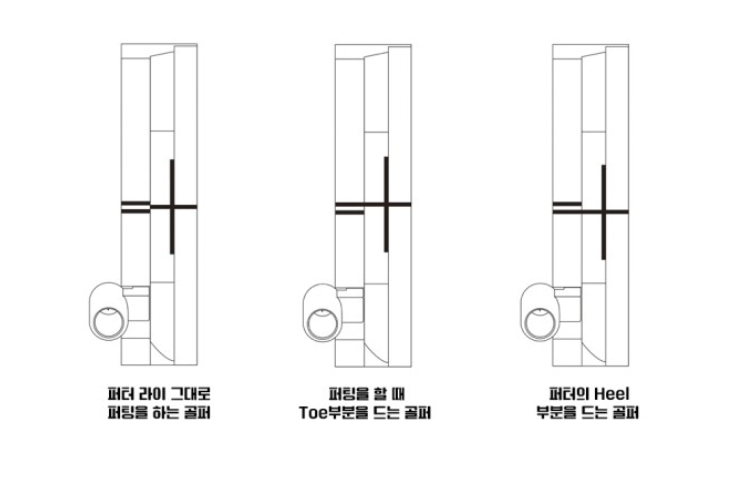 레이쿡 체크메이트 퍼터 3종 출시. 어떠한 상황에서도 일관된 라이로 퍼팅을!
