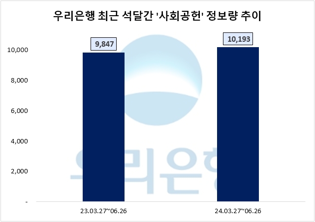 자료=데이터앤리서치 제공