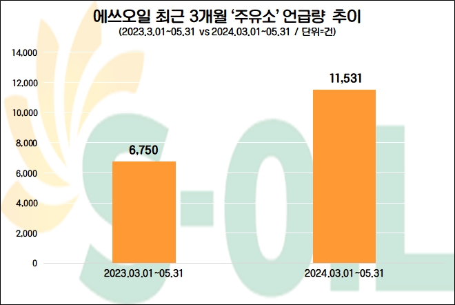 자료=데이터앤리서치 제공