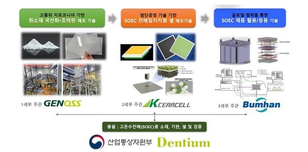 덴티움국책사업