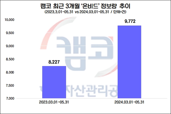 자료=데이터앤리서치 제공