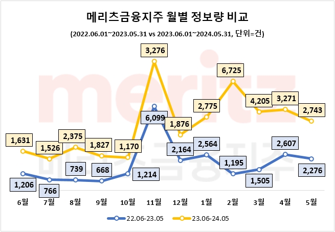 자료=데이터앤리서치 제공 (이하 동일)