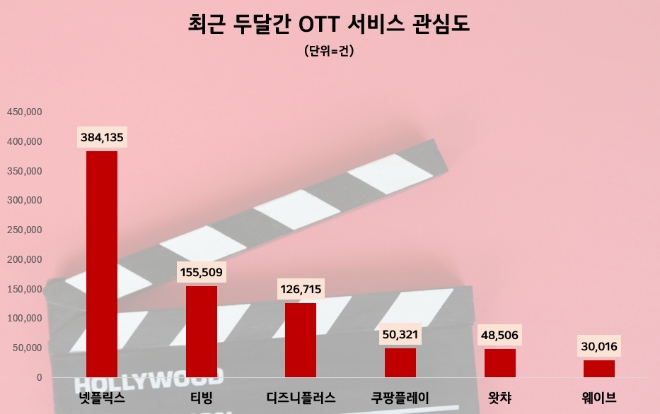 제공=데이터앤리서치