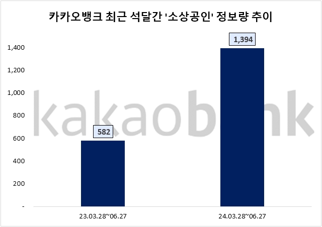 자료=데이터앤리서치 제공