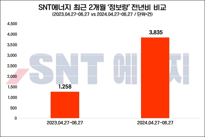 자료=데이터앤리서치 제공