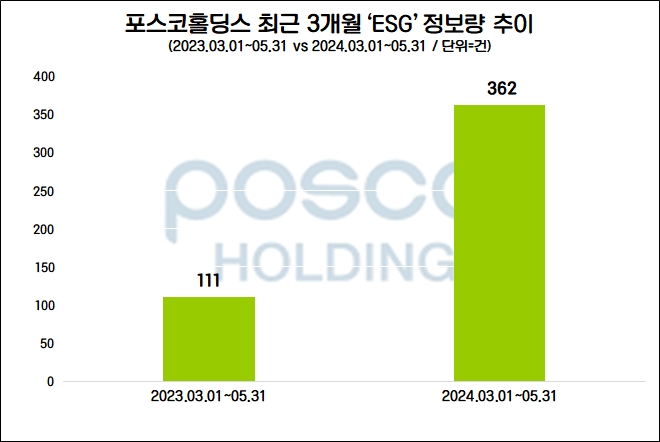 자료=데이터앤리서치 제공