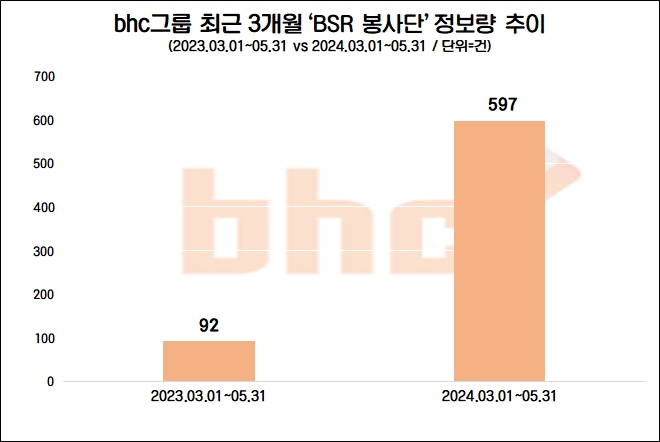 자료=데이터앤리서치 제공