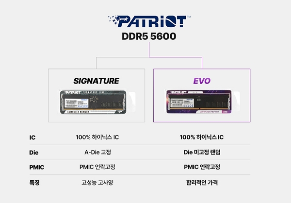 시그니처와 에보 비교표