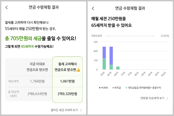 NH투자증권, 비대면 연금수령체험 서비스 오픈