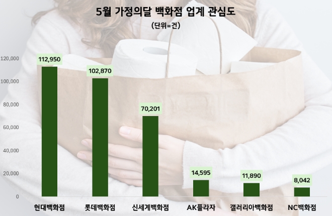 제공=데이터앤리서치