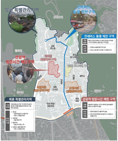 특별관리지역 및 조치구역