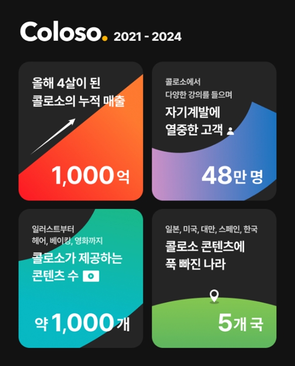 사진=데이원컴퍼니 제공