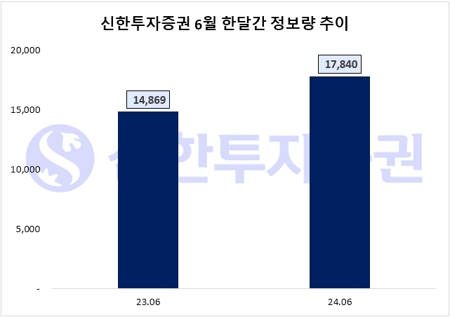 자료=데이터앤리서치 제공