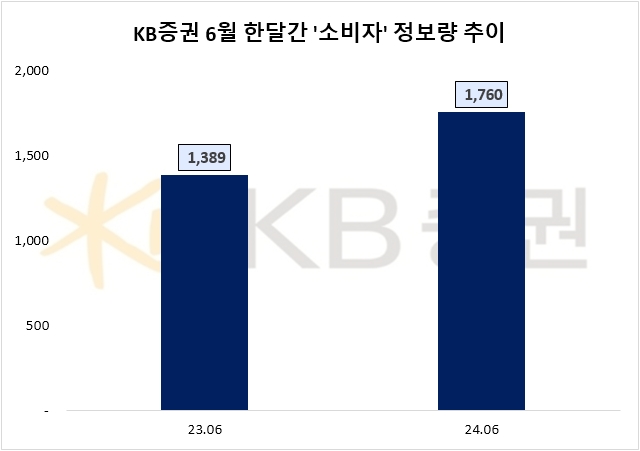 자료=데이터앤리서치 제공