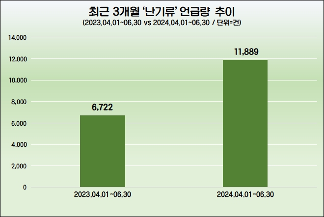 자료=데이터앤리서치 제공
