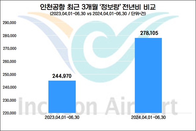 자료=데이터앤리서치 제공