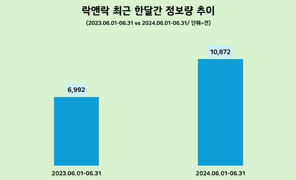 제공=데이터앤리서치