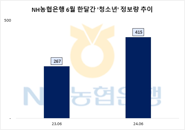 자료=데이터앤리서치 제공