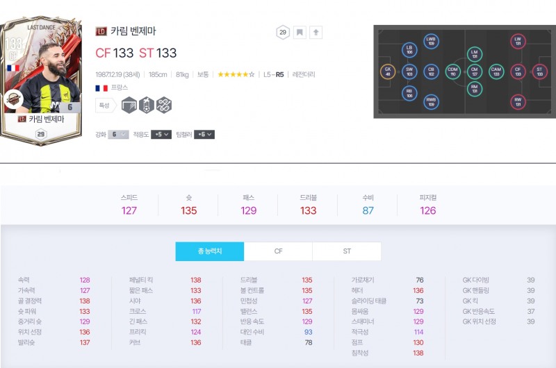WH게이밍 vs 광동 프릭스 경기 기준 LD 벤제마 스탯(사진=FC 온라인 홈페이지).