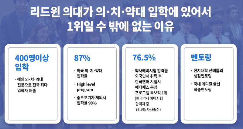 헝가리, 폴란드 등 외국의대 입학 전문 리드윈, 해외의대 통합 설명회 개최