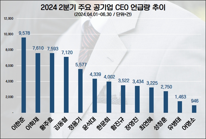 자료=데이터앤리서치(이하 동일)