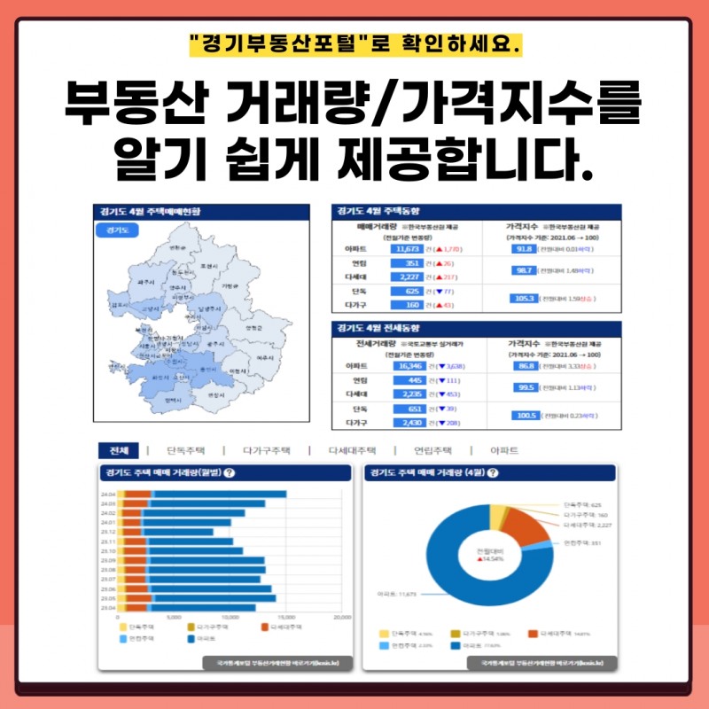 경기부동산포털 신규콘텐츠(부동산거래 통계정보)