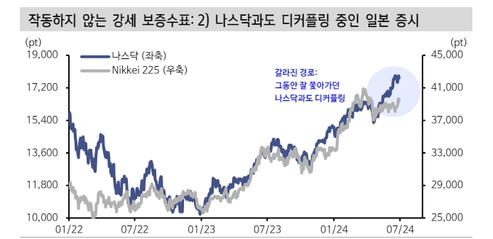 일본 주식시장, 나스닥 강세와 엔화 약세에도 잠잠한 이유 - 신한證