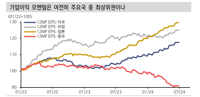 일본 주식시장, 나스닥 강세와 엔화 약세에도 잠잠한 이유 - 신한證