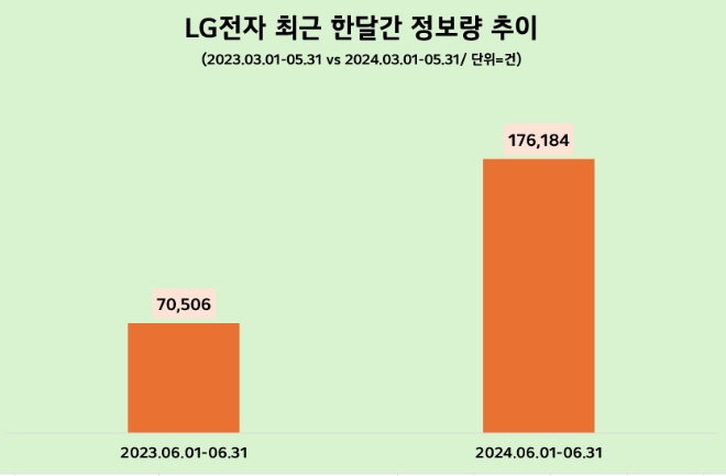 제공=데이터앤리서치