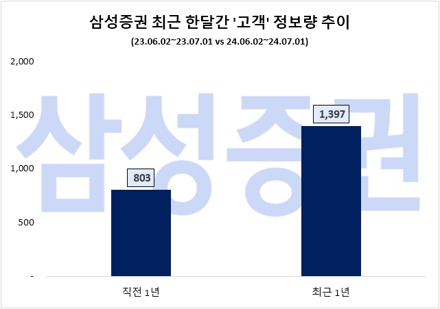 자료=데이터앤리서치 제공